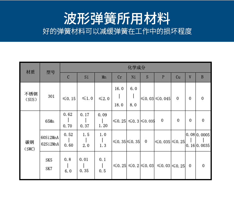 波形彈簧詳情_06.jpg